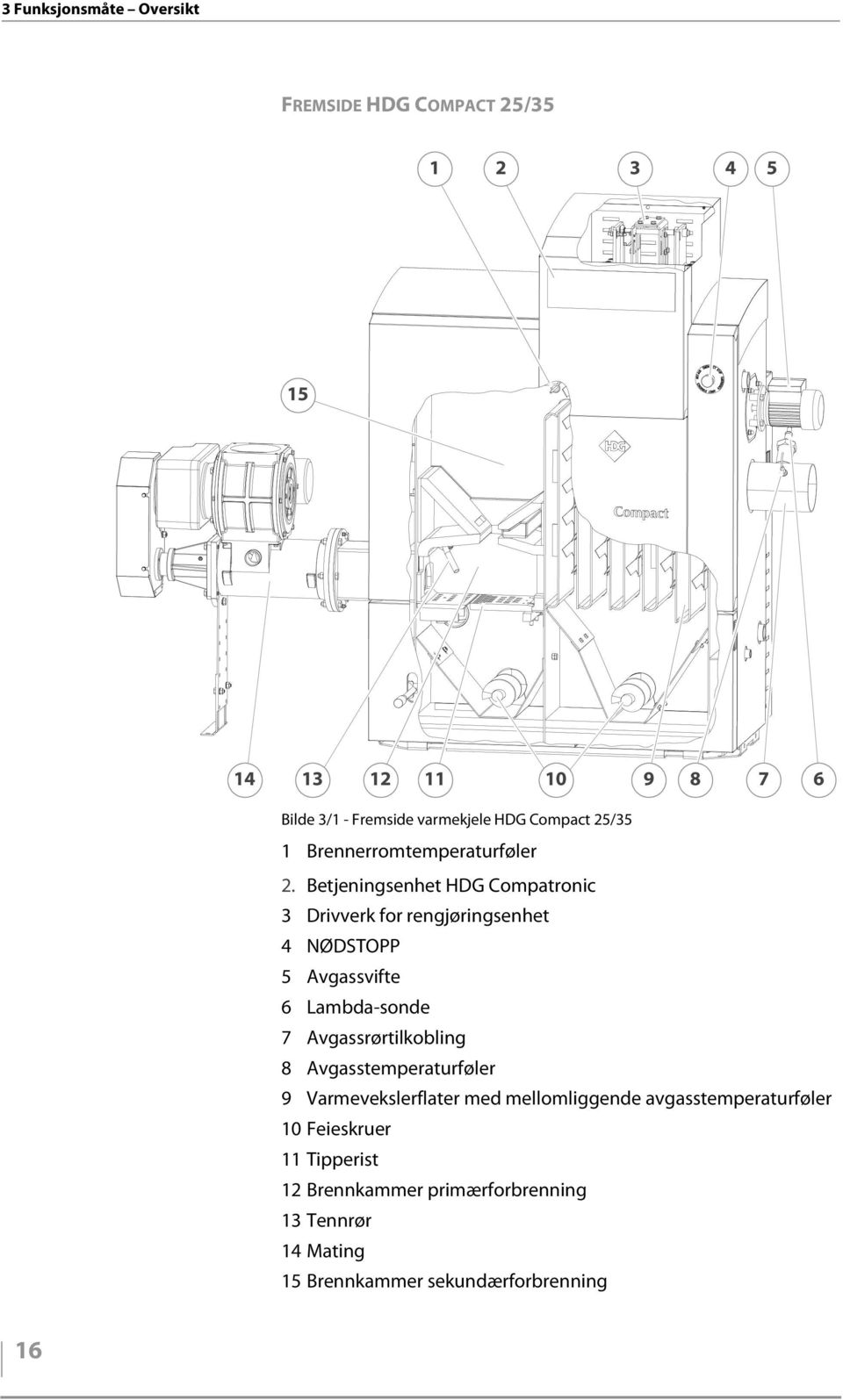 Betjeningsenhet HDG Compatronic 3 Drivverk for rengjøringsenhet 4 NØDSTOPP 5 Avgassvifte 6 Lambda-sonde 7