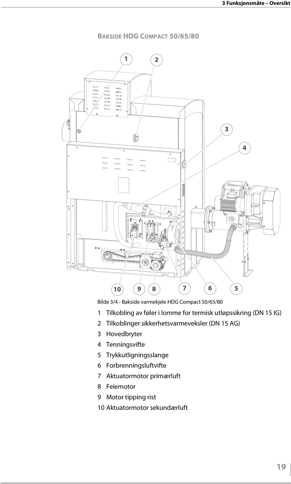 Tilkoblinger sikkerhetsvarmeveksler (DN 15 AG) 3 Hovedbryter 4 Tenningsvifte 5 Trykkutligningsslange 6