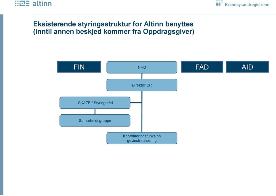 FIN NHD FAD AID Direktør BR SKATE / Styringsråd