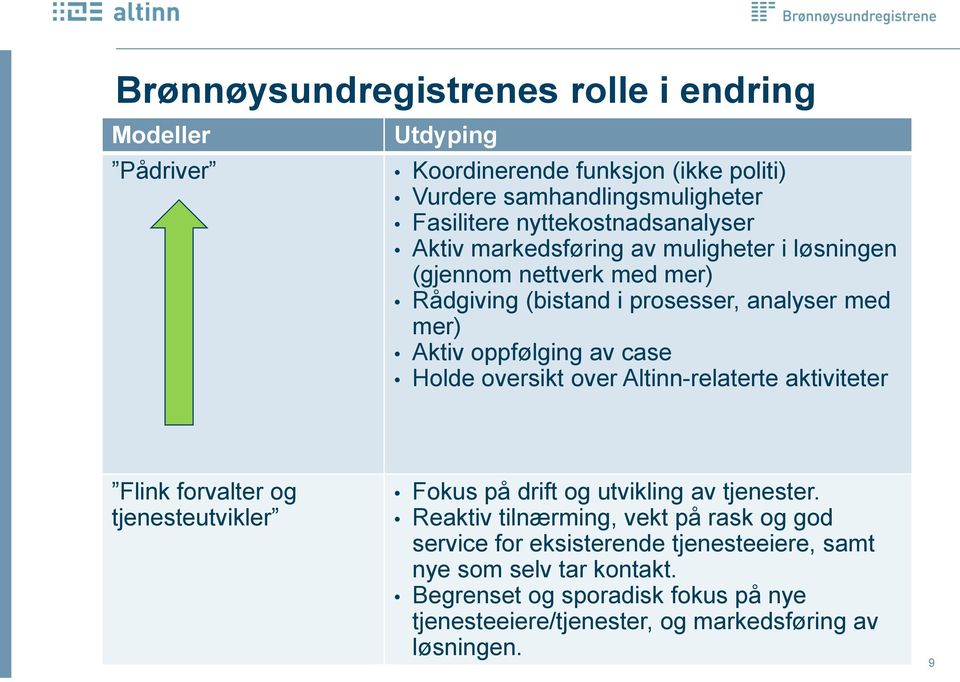 av case Holde oversikt over Altinn-relaterte aktiviteter Flink forvalter og tjenesteutvikler Fokus på drift og utvikling av tjenester.