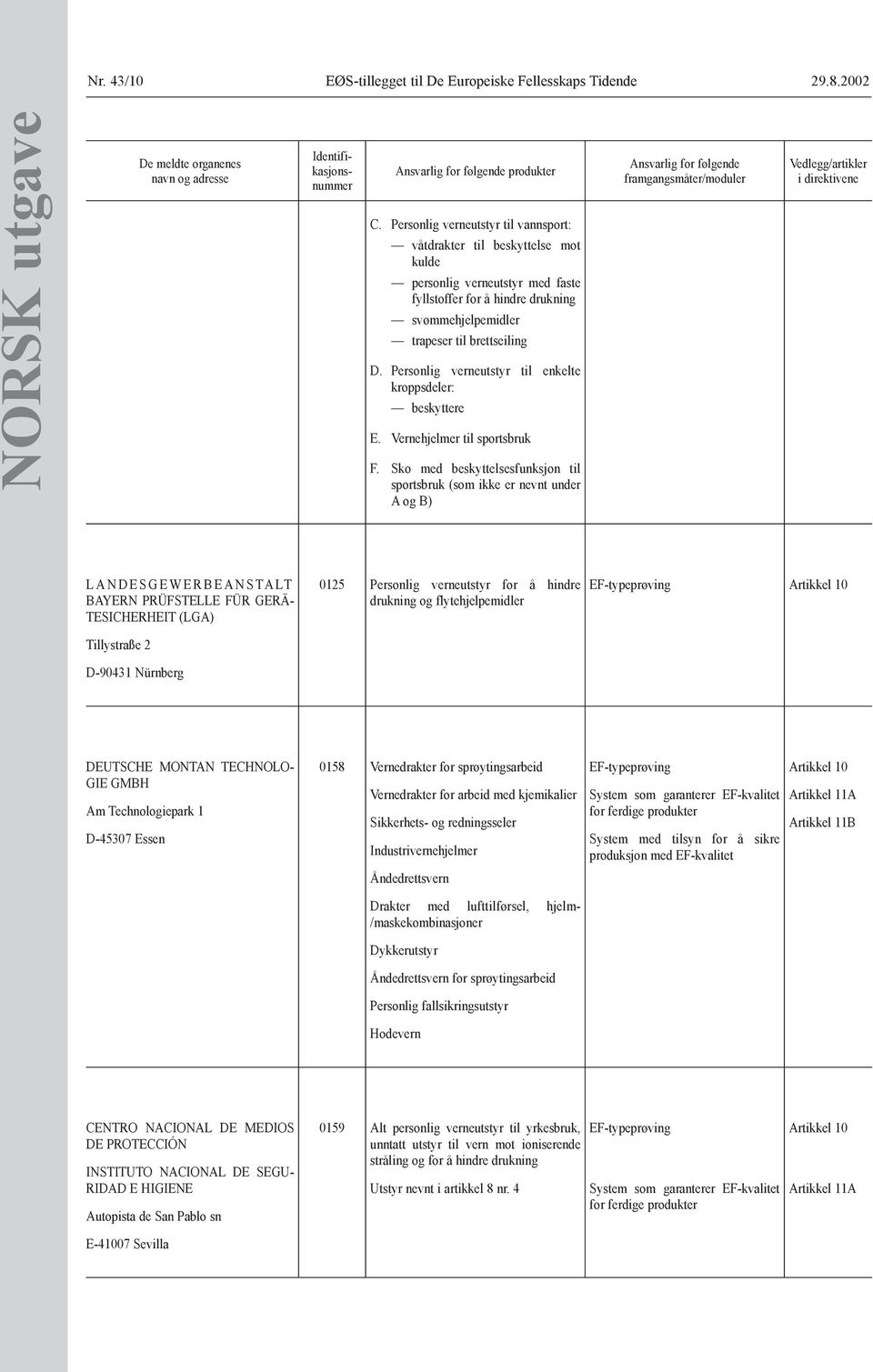 Personlig verneutstyr til enkelte kroppsdeler: beskyttere E. Vernehjelmer til sportsbruk F.