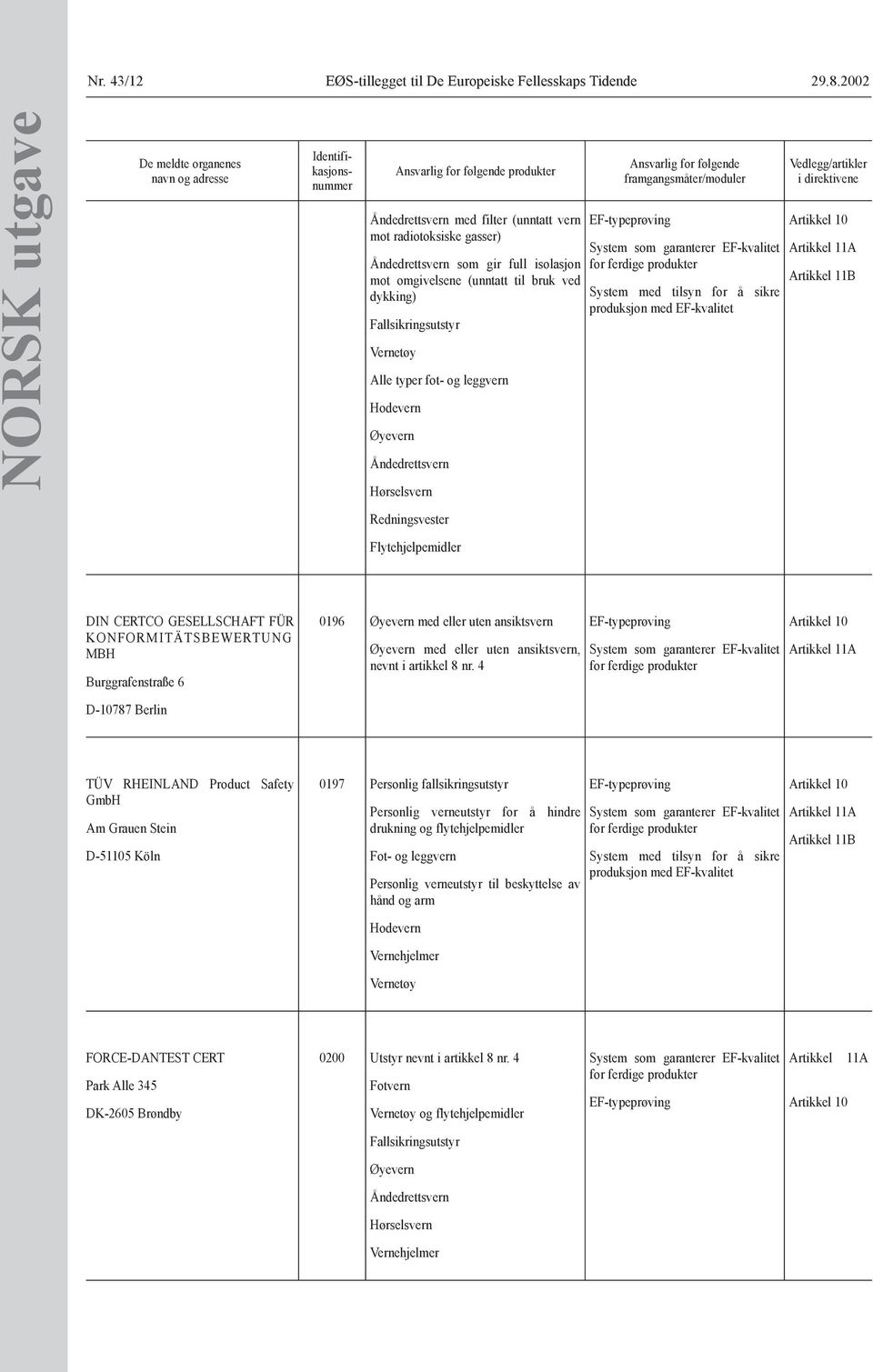 Flytehjelpemidler DIN CERTCO GESELLSCHAFT FÜR KONFORMITÄTSBEWERTUNG MBH Burggrafenstraße 6 D-10787 Berlin 0196 Øyevern med eller uten ansiktsvern Øyevern med eller uten ansiktsvern, nevnt i artikkel