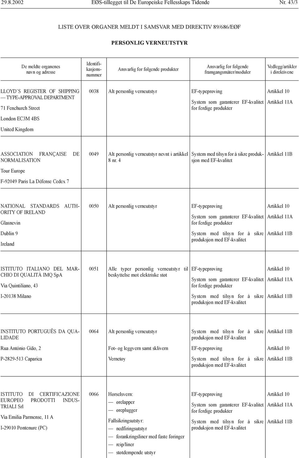 personlig verneutstyr ASSOCIATION FRANÇAISE DE NORMALISATION Tour Europe F-92049 Paris La Défense Cedex 7 0049 Alt personlig verneutstyr nevnt i artikkel 8 nr.