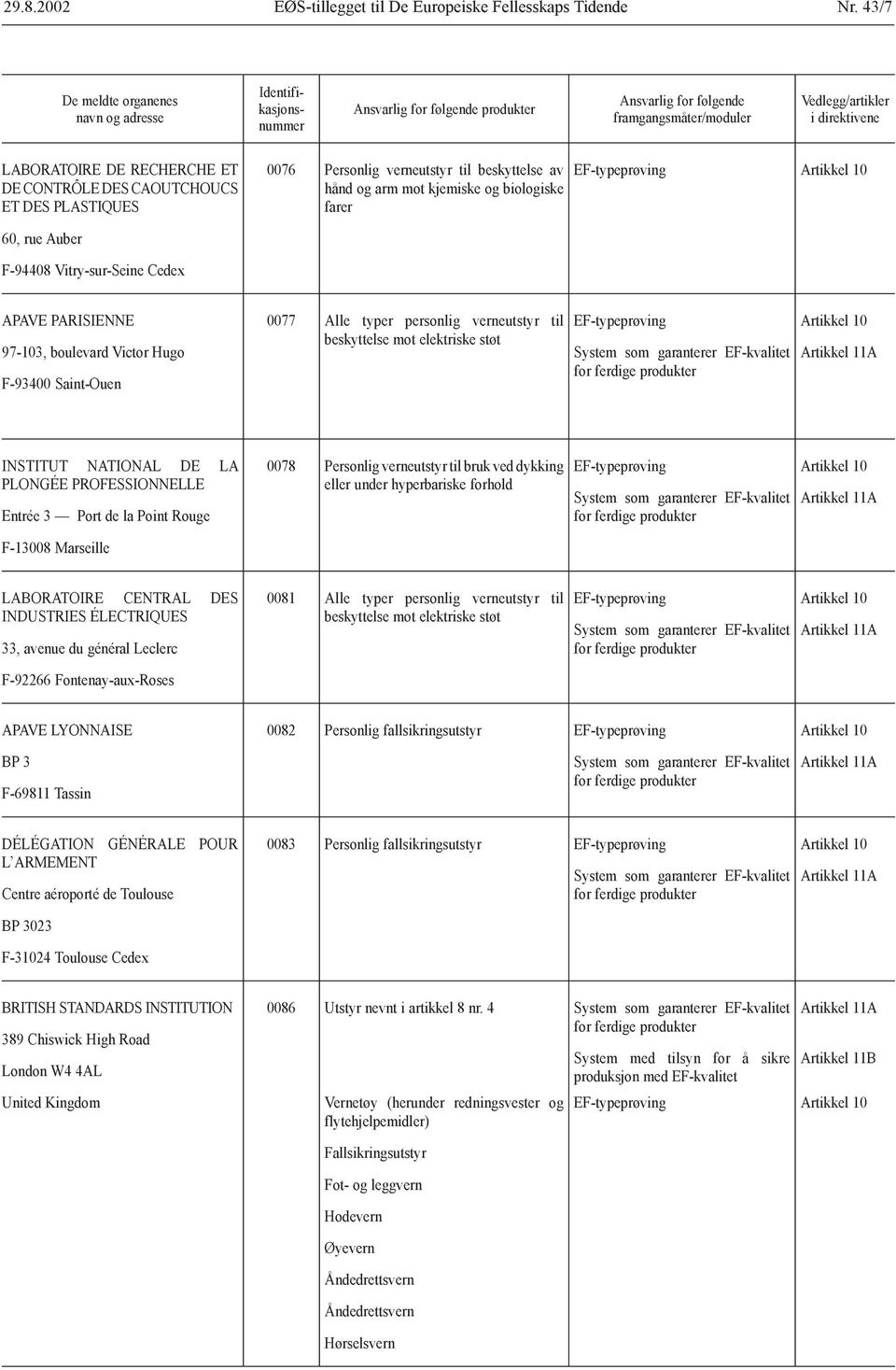 F-94408 Vitry-sur-Seine Cedex APAVE PARISIENNE 97-103, boulevard Victor Hugo F-93400 Saint-Ouen 0077 Alle typer personlig verneutstyr til beskyttelse mot elektriske støt INSTITUT NATIONAL DE LA