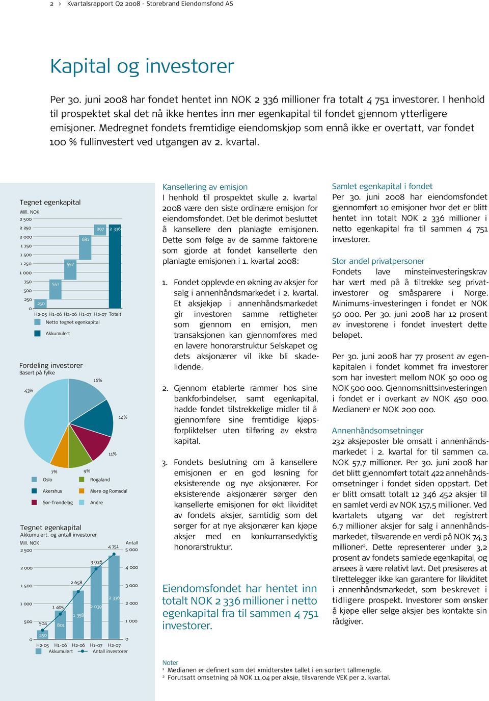 Medregnet fondets fremtidige eiendomskjøp som ennå ikke er overtatt, var fondet 1 % fullinvestert ved utgangen av 2. kvartal. Tegnet egenkapital Mill.