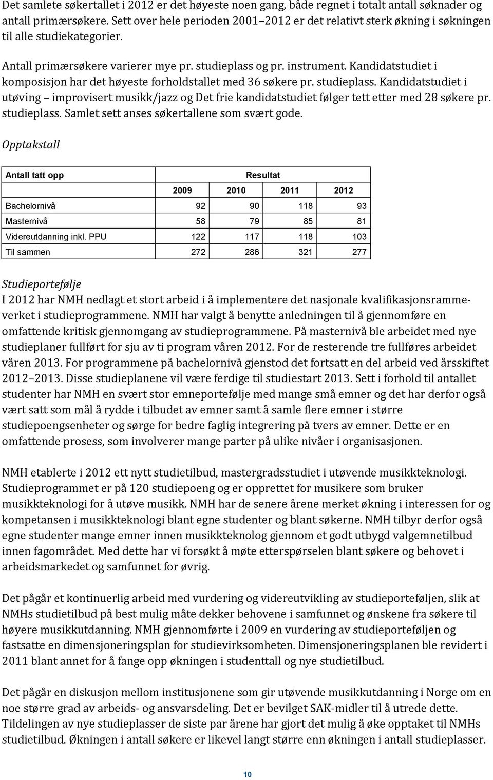 Kandidatstudiet i komposisjon har det høyeste forholdstallet med 36 søkere pr. studieplass.