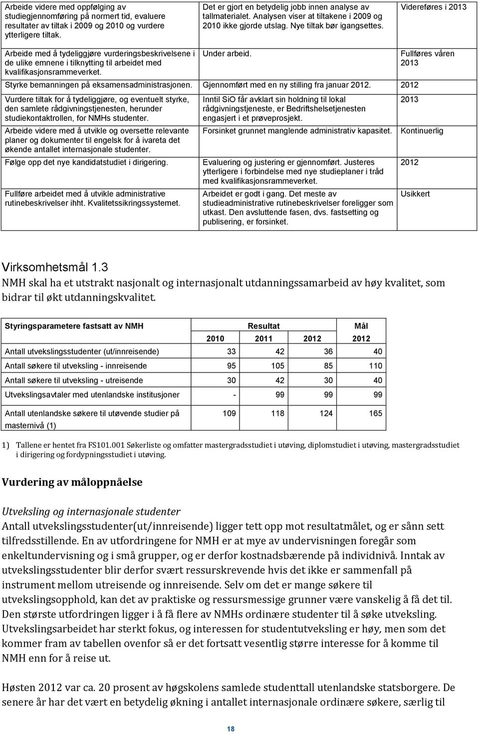 Videreføres i 2013 Arbeide med å tydeliggjøre vurderingsbeskrivelsene i de ulike emnene i tilknytting til arbeidet med kvalifikasjonsrammeverket. Under arbeid.