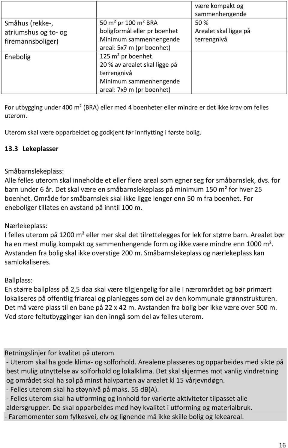 med 4 boenheter eller mindre er det ikke krav om felles uterom. Uterom skal være opparbeidet og godkjent før innflytting i første bolig. 13.