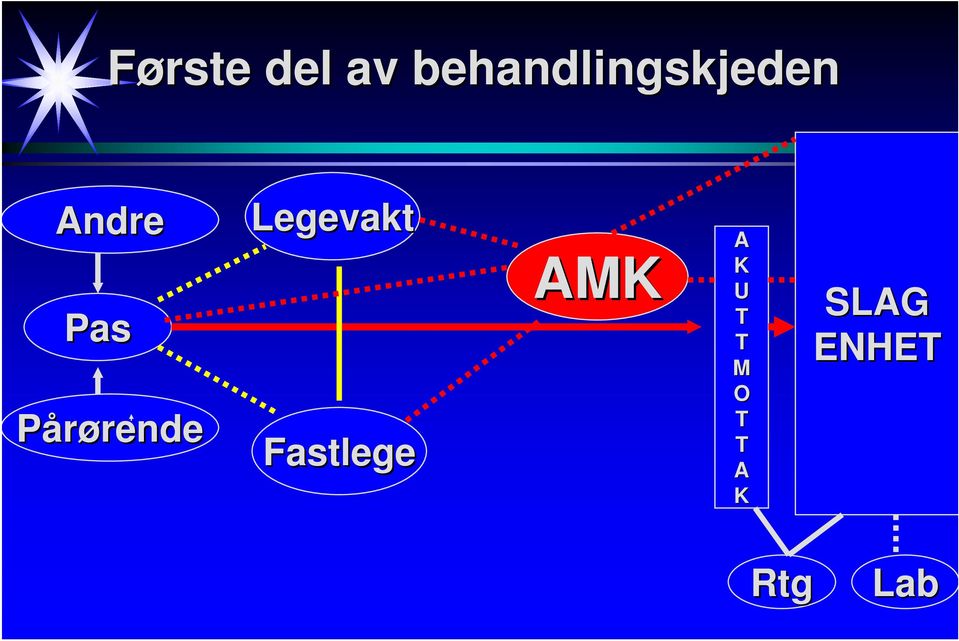 Pårørenderende Legevakt