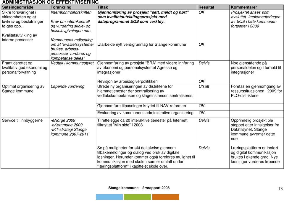 OK Kvalitetsutvikling av interne prosesser Framtidsrettet og kvalitativ god økonomi og personalforvaltning Krav om internkontroll og vurdering skole- og helselovgivningen mm.