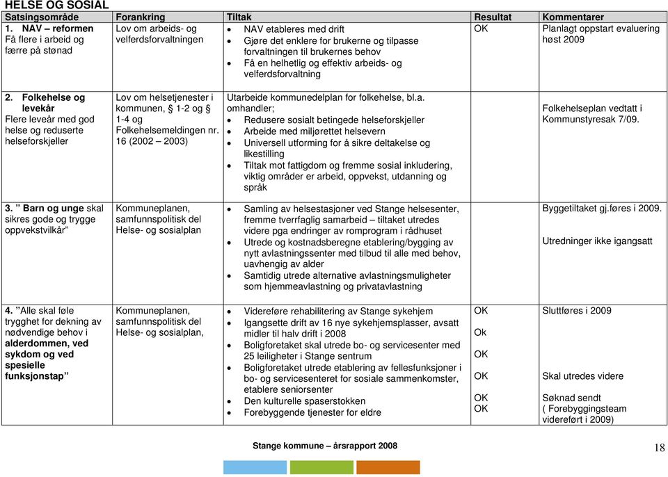 forvaltningen til brukernes behov høst 2009 Få en helhetlig og effektiv arbeids- og velferdsforvaltning 2.