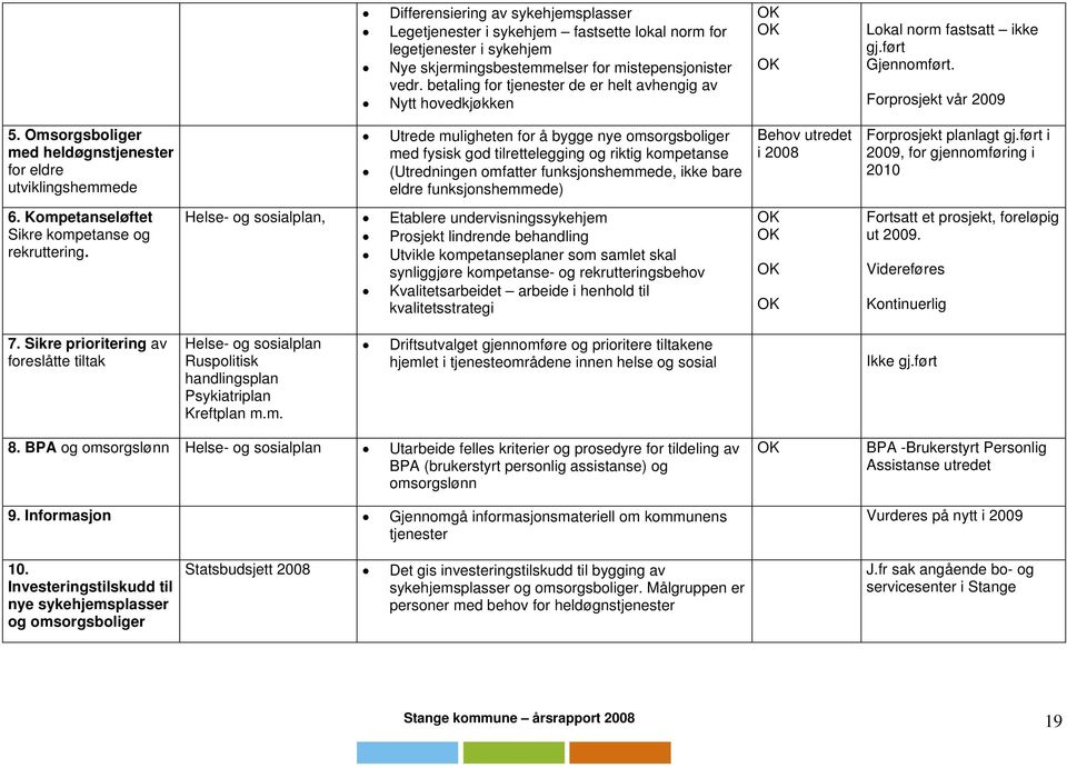 Omsorgsboliger med heldøgnstjenester for eldre utviklingshemmede Utrede muligheten for å bygge nye omsorgsboliger med fysisk god tilrettelegging og riktig kompetanse (Utredningen omfatter