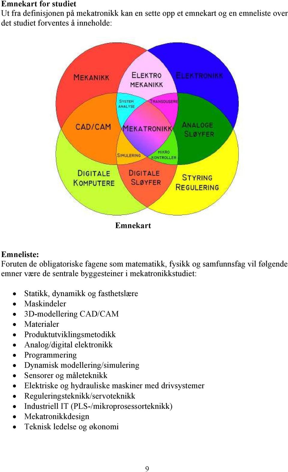 Maskindeler 3D-modellering CAD/CAM Materialer Produktutviklingsmetodikk Analog/digital elektronikk Programmering Dynamisk modellering/simulering Sensorer og måleteknikk