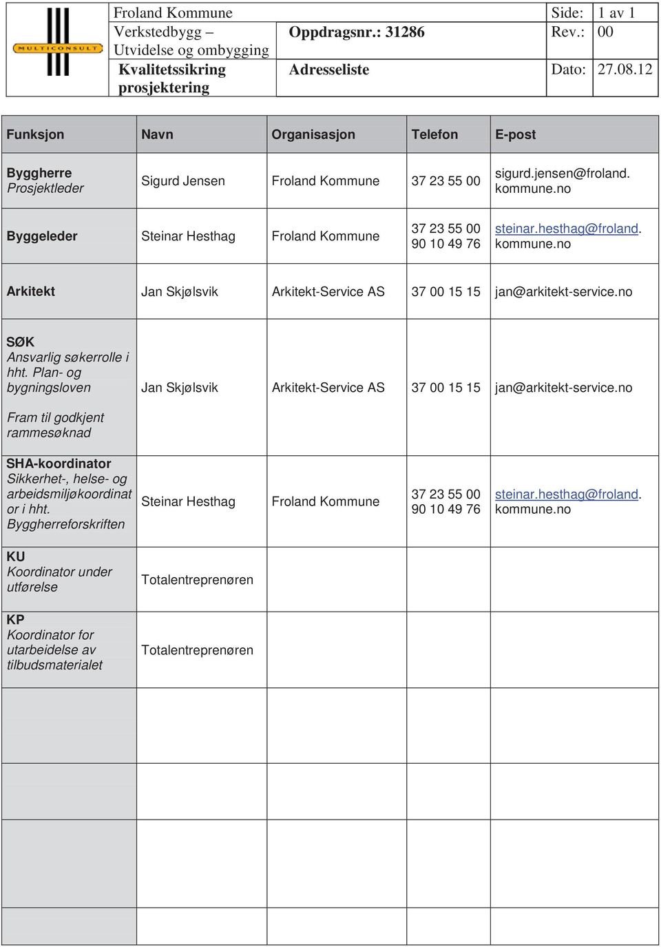 no Byggeleder Steinar Hesthag Froland Kommune 37 23 55 00 90 10 49 76 steinar.hesthag@froland. kommune.no Arkitekt Jan Skjølsvik Arkitekt-Service AS 37 00 15 15 jan@arkitekt-service.