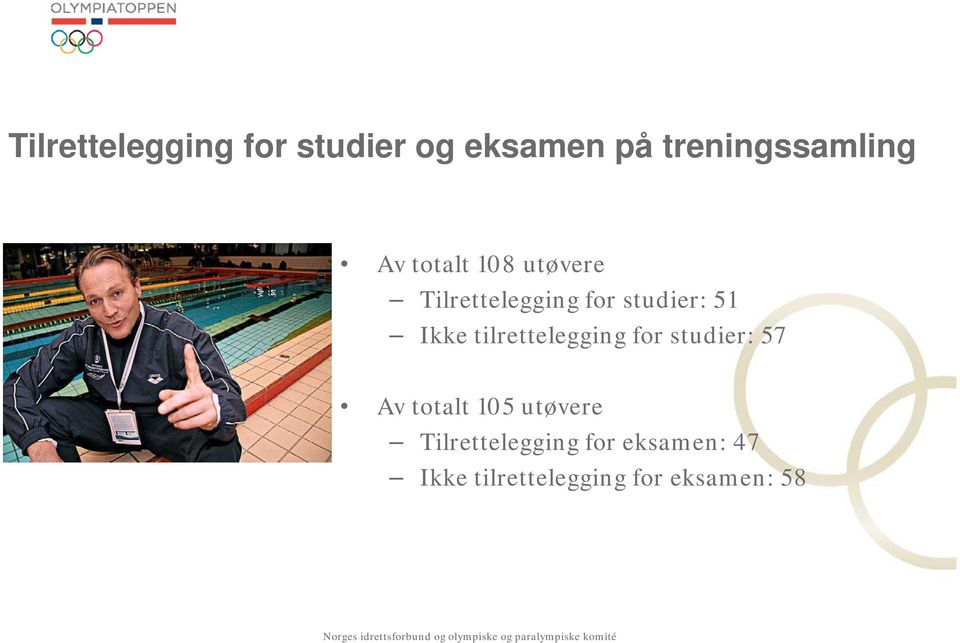 tilrettelegging for studier: 57 Av totalt 105 utøvere