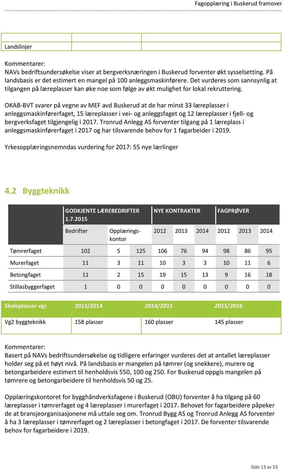 OKAB-BVT svarer på vegne av MEF avd Buskerud at de har minst 33 læreplasser i anleggsmaskinførerfaget, 15 læreplasser i vei- og anleggsfaget og 12 læreplasser i fjell- og bergverksfaget tilgjengelig