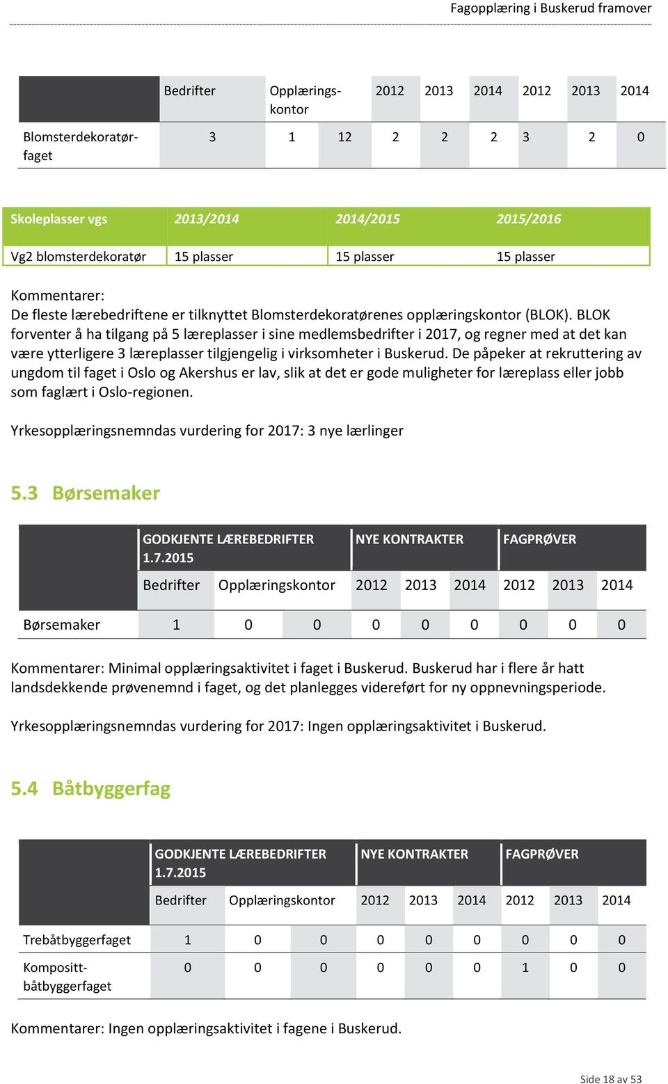 De påpeker at rekruttering av ungdom til faget i Oslo og Akershus er lav, slik at det er gode muligheter for læreplass eller jobb som faglært i Oslo-regionen.