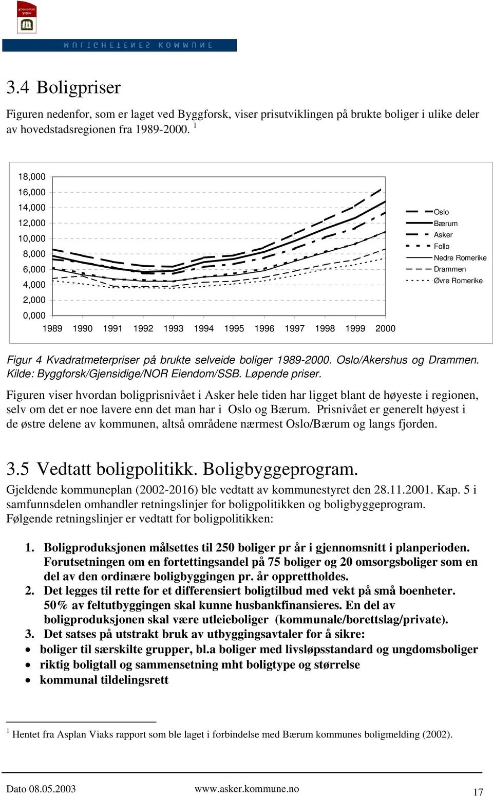 Kvadratmeterpriser på brukte selveide boliger 1989-2000. Oslo/Akershus og Drammen. Kilde: Byggforsk/Gjensidige/NOR Eiendom/SSB. Løpende priser.