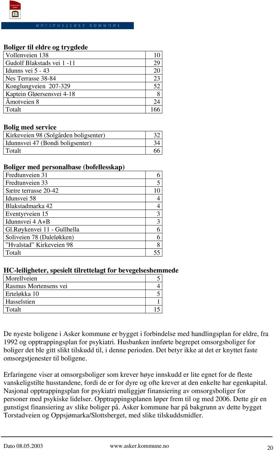 20-42 10 Idunsvei 58 4 Blakstadmarka 42 4 Eventyrveien 15 3 Idunnsvei 4 A+B 3 Gl.