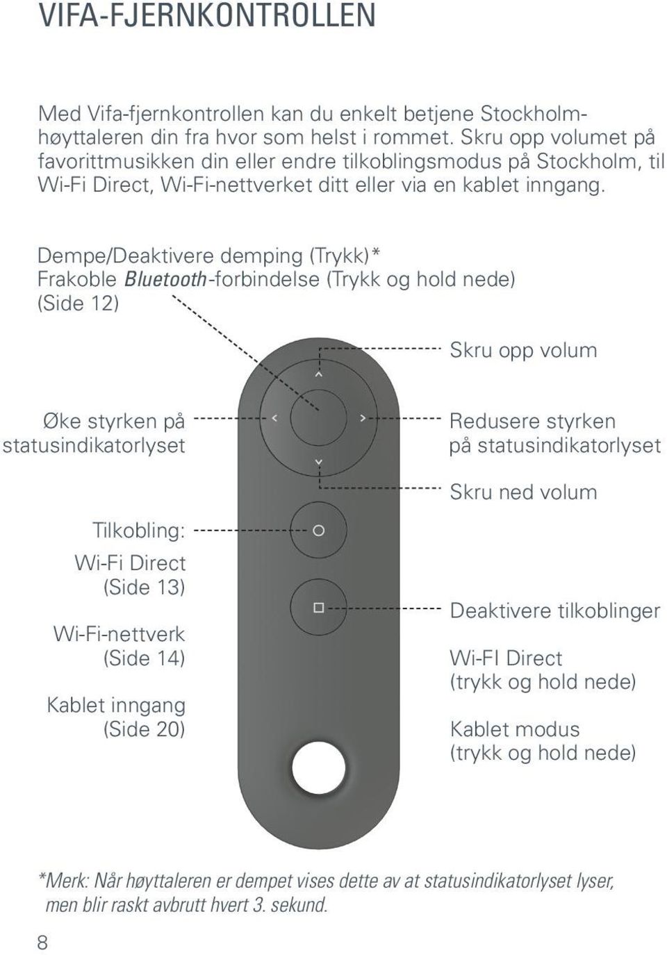 Dempe/Deaktivere demping (Trykk)* Frakoble Bluetooth -forbindelse (Trykk og hold nede) (Side 12) Skru opp volum Øke styrken på statusindikatorlyset Tilkobling: Wi-Fi Direct (Side 13)