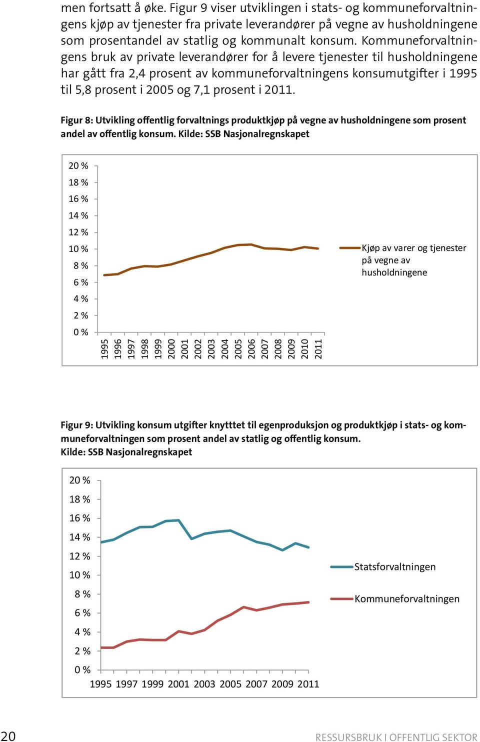 prosent i 2011. Figur 8: Utvikling offentlig forvaltnings produktkjøp på vegne av husholdningene som prosent andel av offentlig konsum.