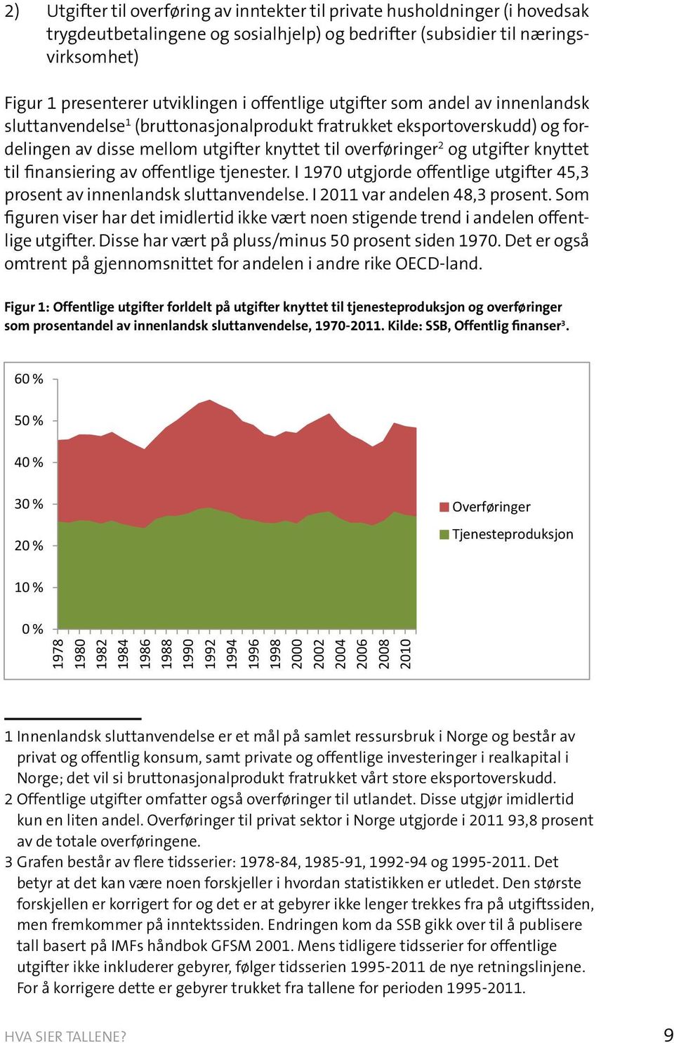 knyttet til finansiering av offentlige tjenester. I 1970 utgjorde offentlige utgifter 45,3 prosent av innenlandsk sluttanvendelse. I 2011 var andelen 48,3 prosent.