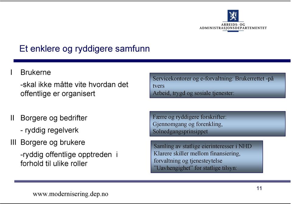 offentlige opptreden i forhold til ulike roller Færre og ryddigere forskrifter: Gjennomgang og forenkling, Solnedgangsprinsippet