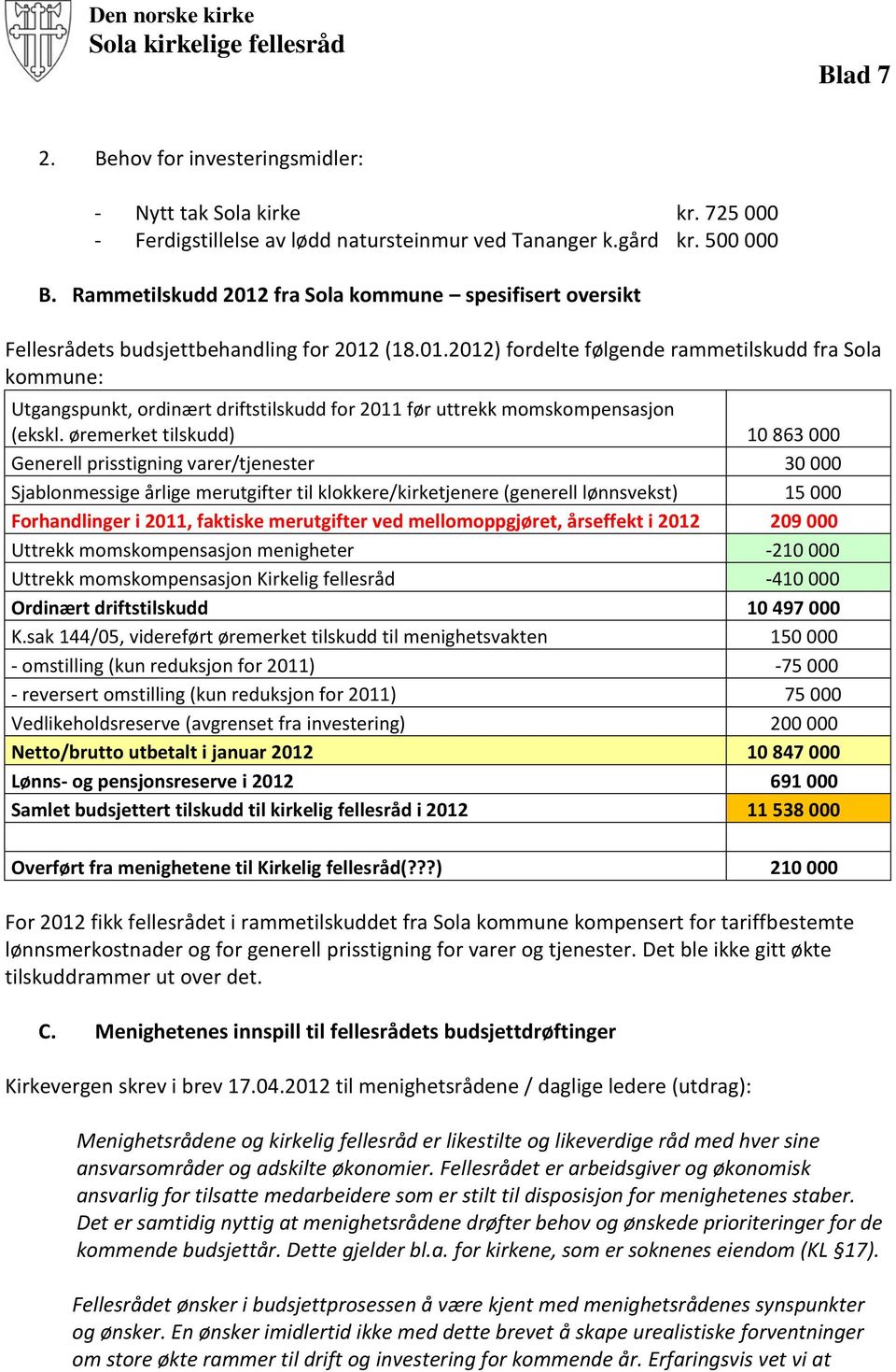 øremerket tilskudd) 10 863 000 Generell prisstigning varer/tjenester 30 000 Sjablonmessige årlige merutgifter til klokkere/kirketjenere (generell lønnsvekst) 15 000 Forhandlinger i 2011, faktiske