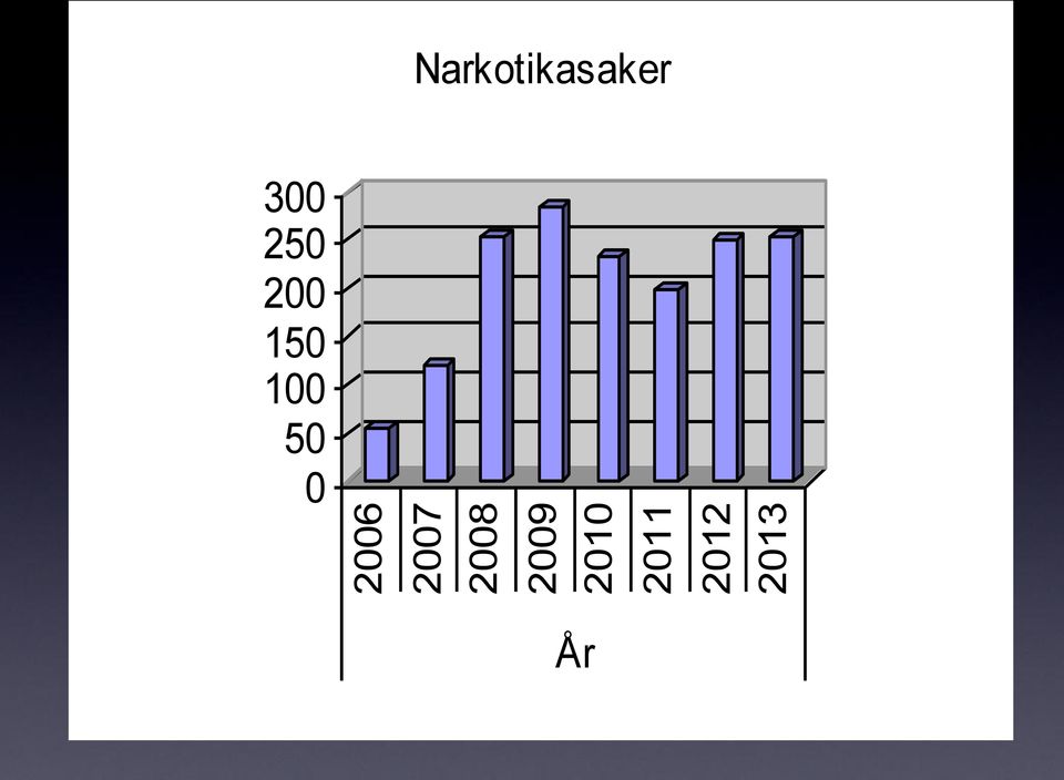 Narkotikasaker 300