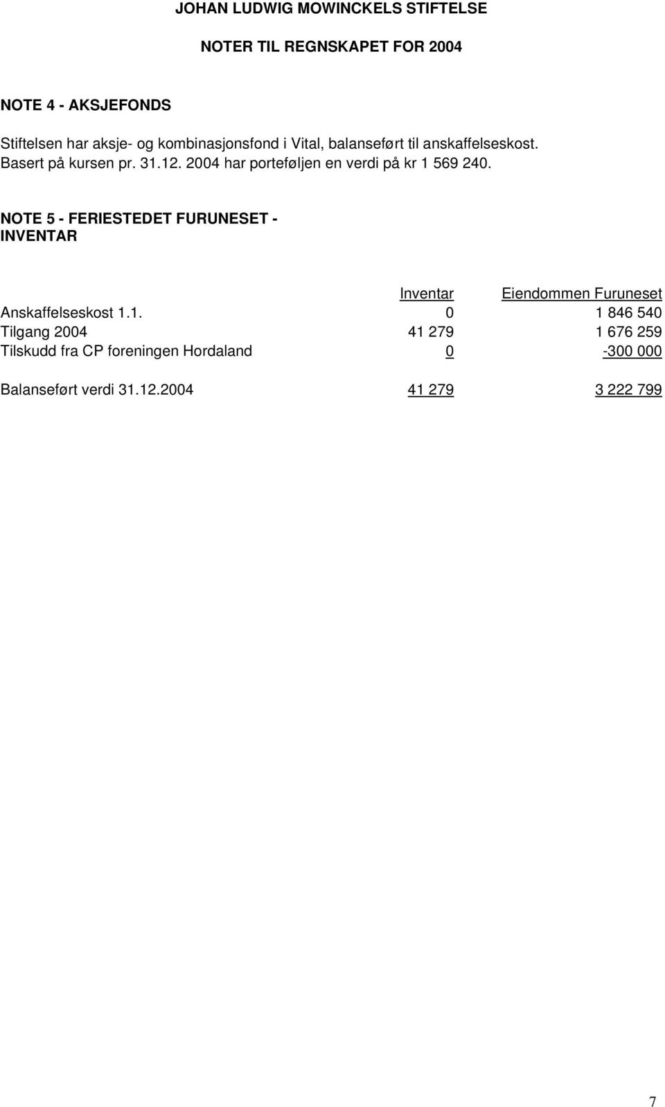 NOTE 5 - FERIESTEDET FURUNESET - INVENTAR Inventar Eiendommen Furuneset Anskaffelseskost 1.