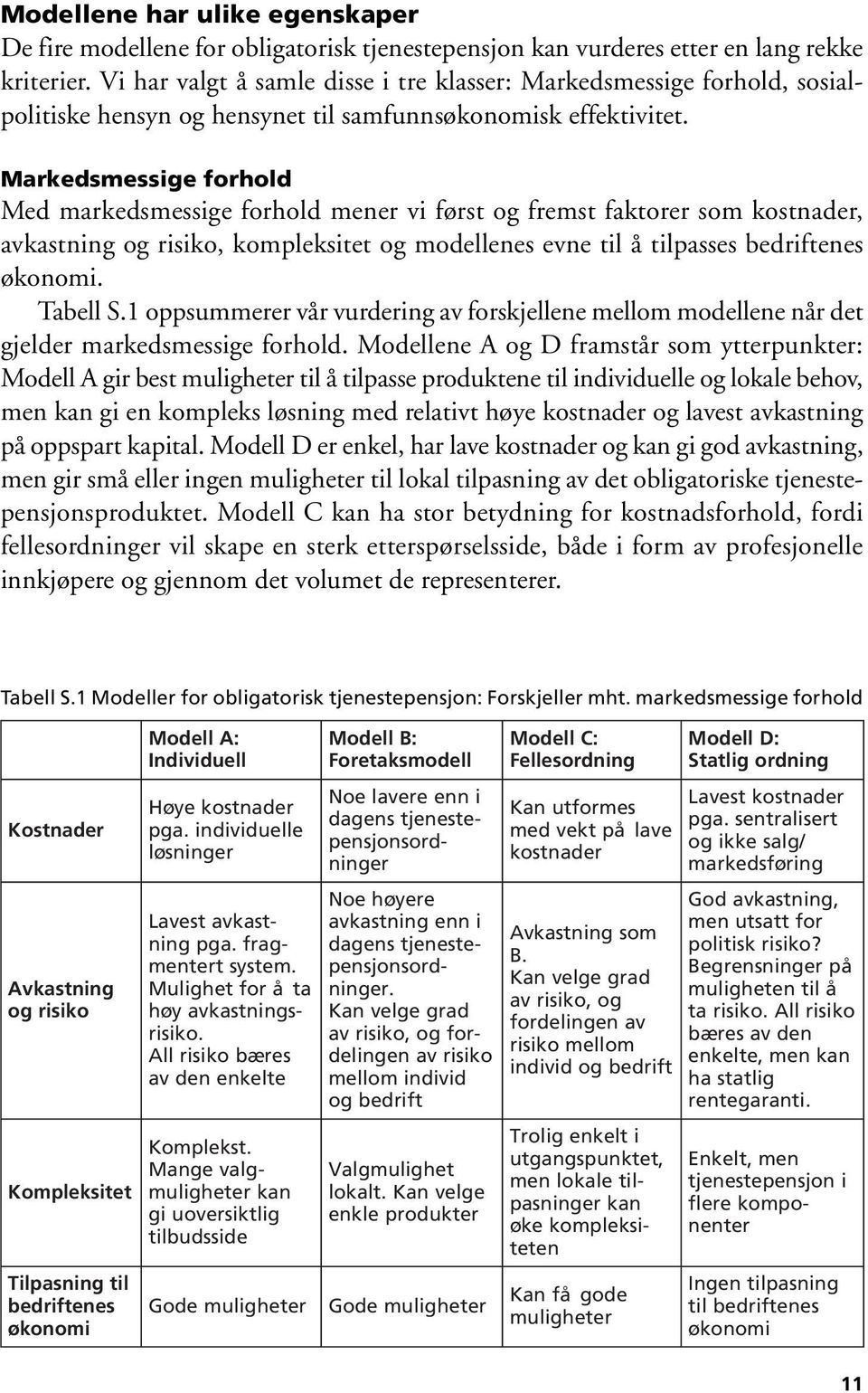 Markedsmessige forhold Med markedsmessige forhold mener vi først og fremst faktorer som kostnader, avkastning og risiko, kompleksitet og modellenes evne til å tilpasses bedriftenes økonomi. Tabell S.