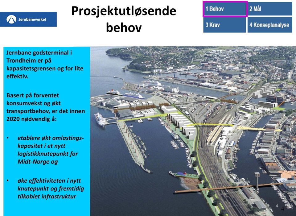 Basert på forventet konsumvekst og økt transportbehov, er det innen 2020 nødvendig å: