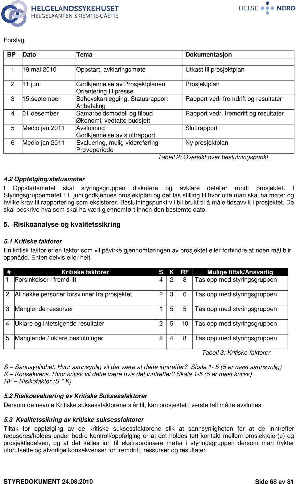 fremdrift og resultater Økonomi, vedtatte budsjett 5 Medio jan 2011 Avslutning Sluttrapport Godkjennelse av sluttrapport 6 Medio jan 2011 Evaluering, mulig videreføring Ny prosjektplan Prøveperiode