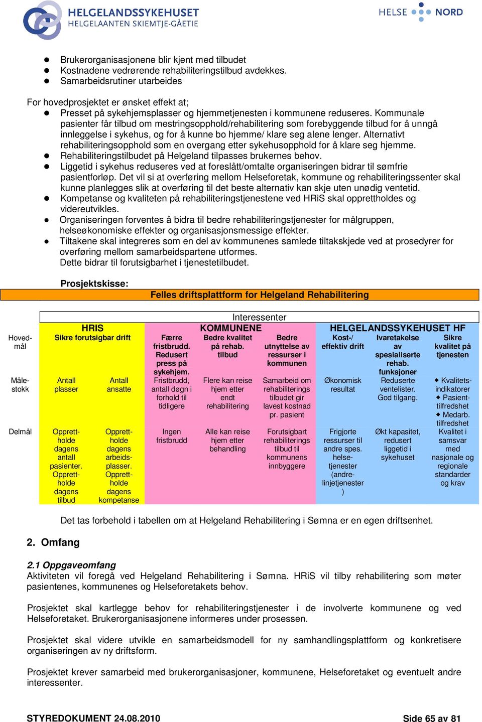 Kommunale pasienter får tilbud om mestringsopphold/rehabilitering som forebyggende tilbud for å unngå innleggelse i sykehus, og for å kunne bo hjemme/ klare seg alene lenger.