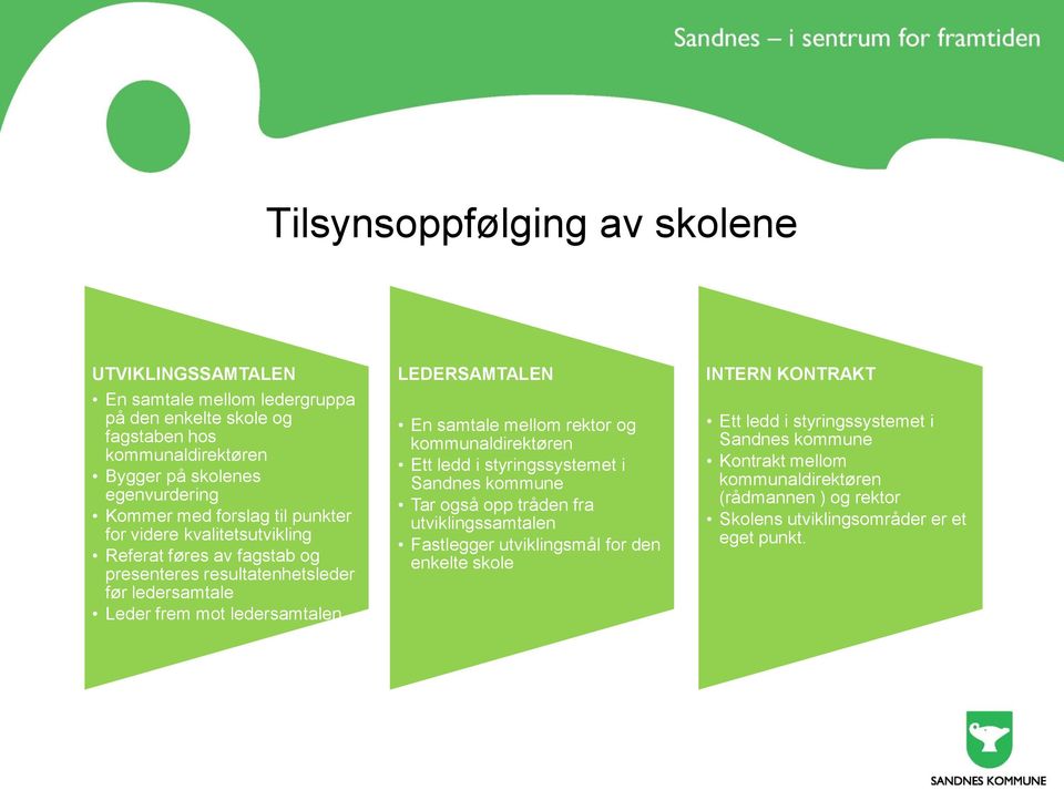 LEDERSAMTALEN En samtale mellom rektor og kommunaldirektøren Ett ledd i styringssystemet i Sandnes kommune Tar også opp tråden fra utviklingssamtalen Fastlegger