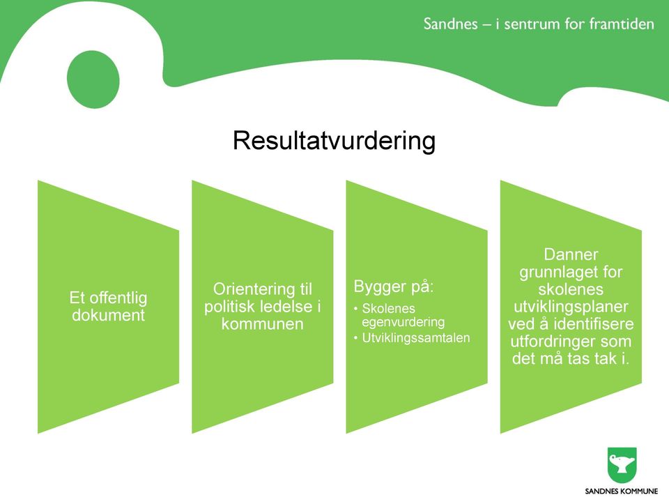 egenvurdering Utviklingssamtalen Danner grunnlaget for