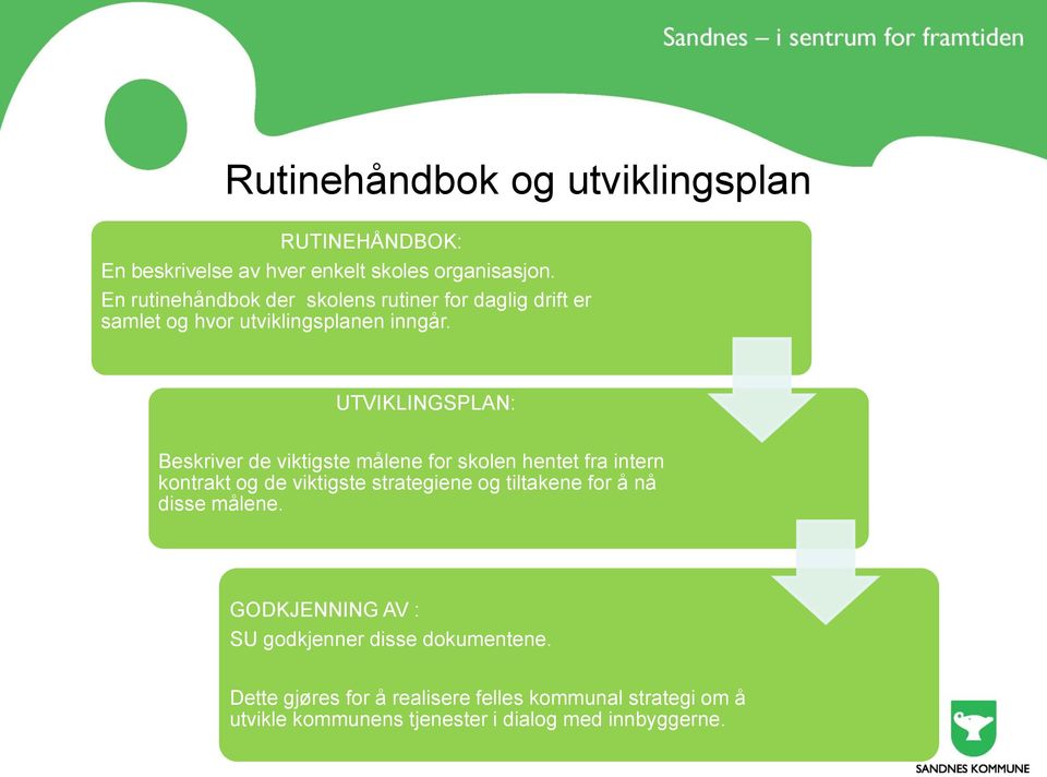 UTVIKLINGSPLAN: Beskriver de viktigste målene for skolen hentet fra intern kontrakt og de viktigste strategiene og tiltakene