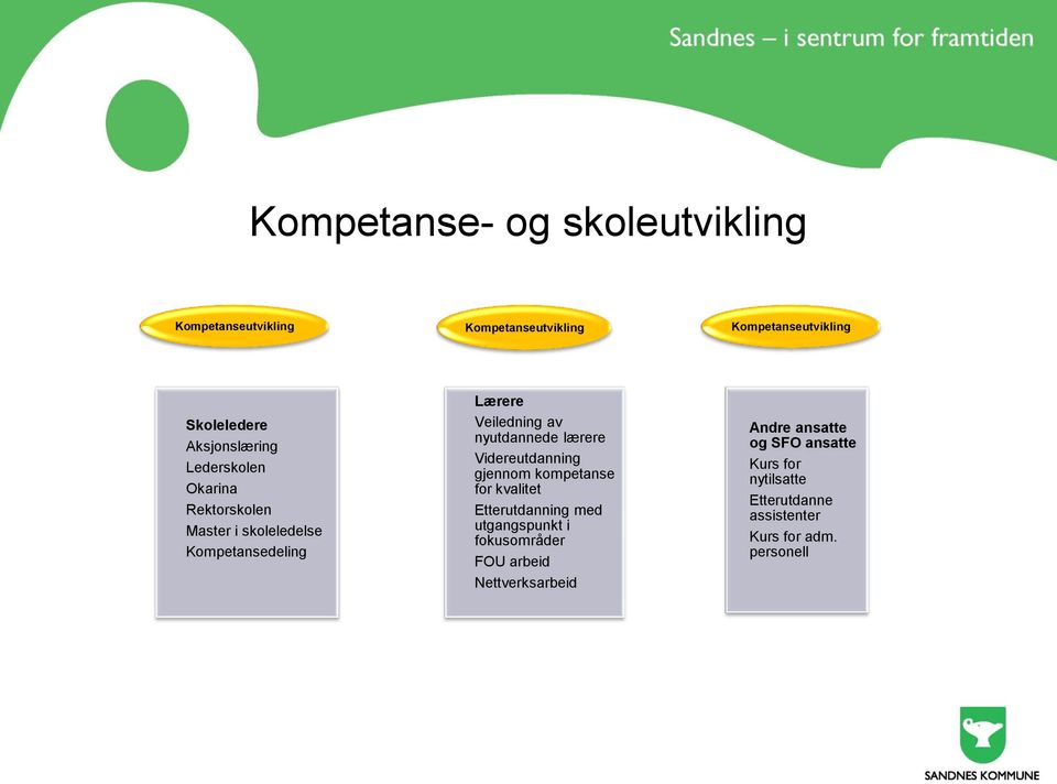 nyutdannede lærere Videreutdanning gjennom kompetanse for kvalitet Etterutdanning med utgangspunkt i