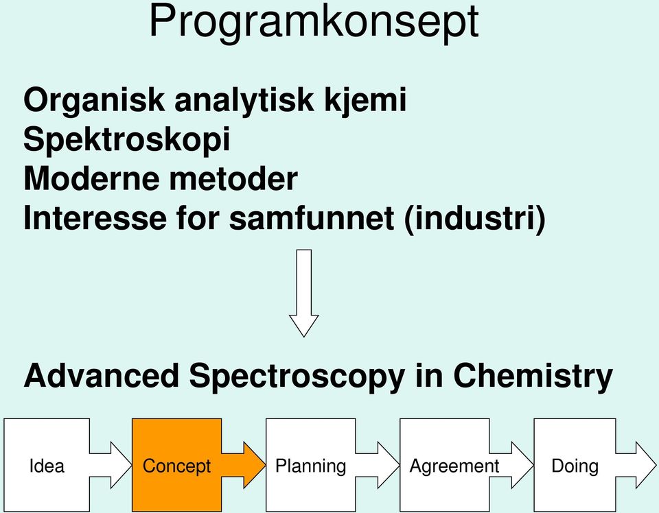 samfunnet (industri) Advanced Spectroscopy