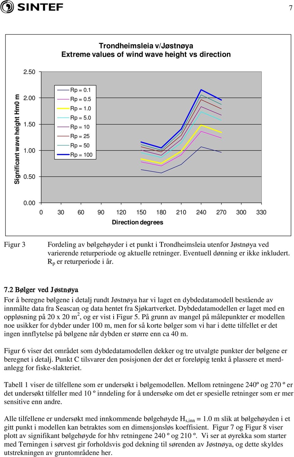 00 0 30 60 90 120 150 180 210 240 270 300 330 Direction degrees Figur 3 Fordeling av bølgehøyder i et punkt i Trondheimsleia utenfor Jøstnøya ved varierende returperiode og aktuelle retninger.