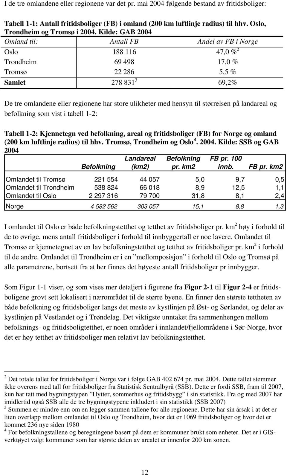 Kilde: GAB 2004 Omland til: Antall FB Andel av FB i Norge Oslo 188 116 47,0 % 2 Trondheim 69 498 17,0 % Tromsø 22 286 5,5 % Samlet 278 831 3 69,2% De tre omlandene eller regionene har store ulikheter