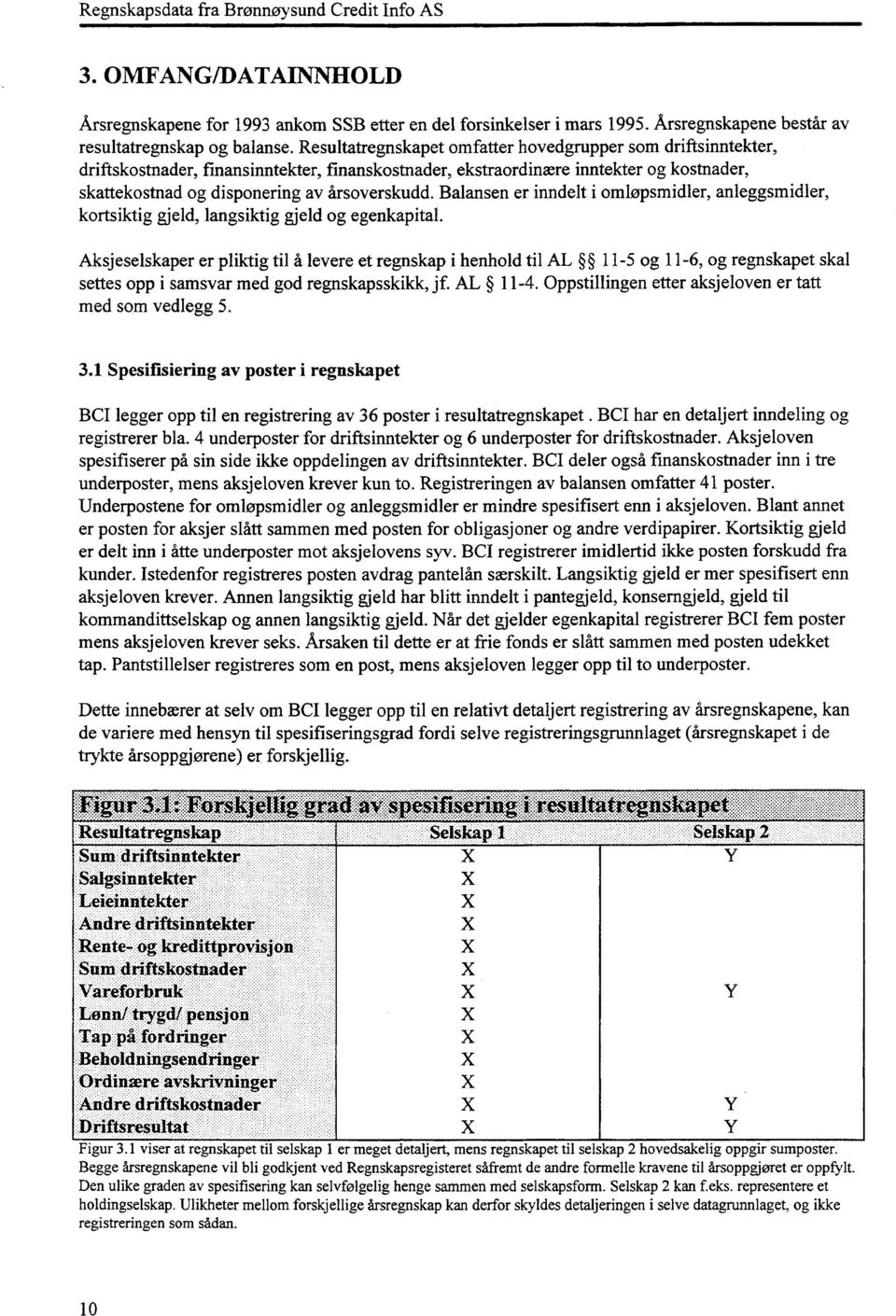 Balansen er inndelt i omløpsmidler, anleggsmidler, kortsiktig gjeld, langsiktig gjeld og egenkapital.