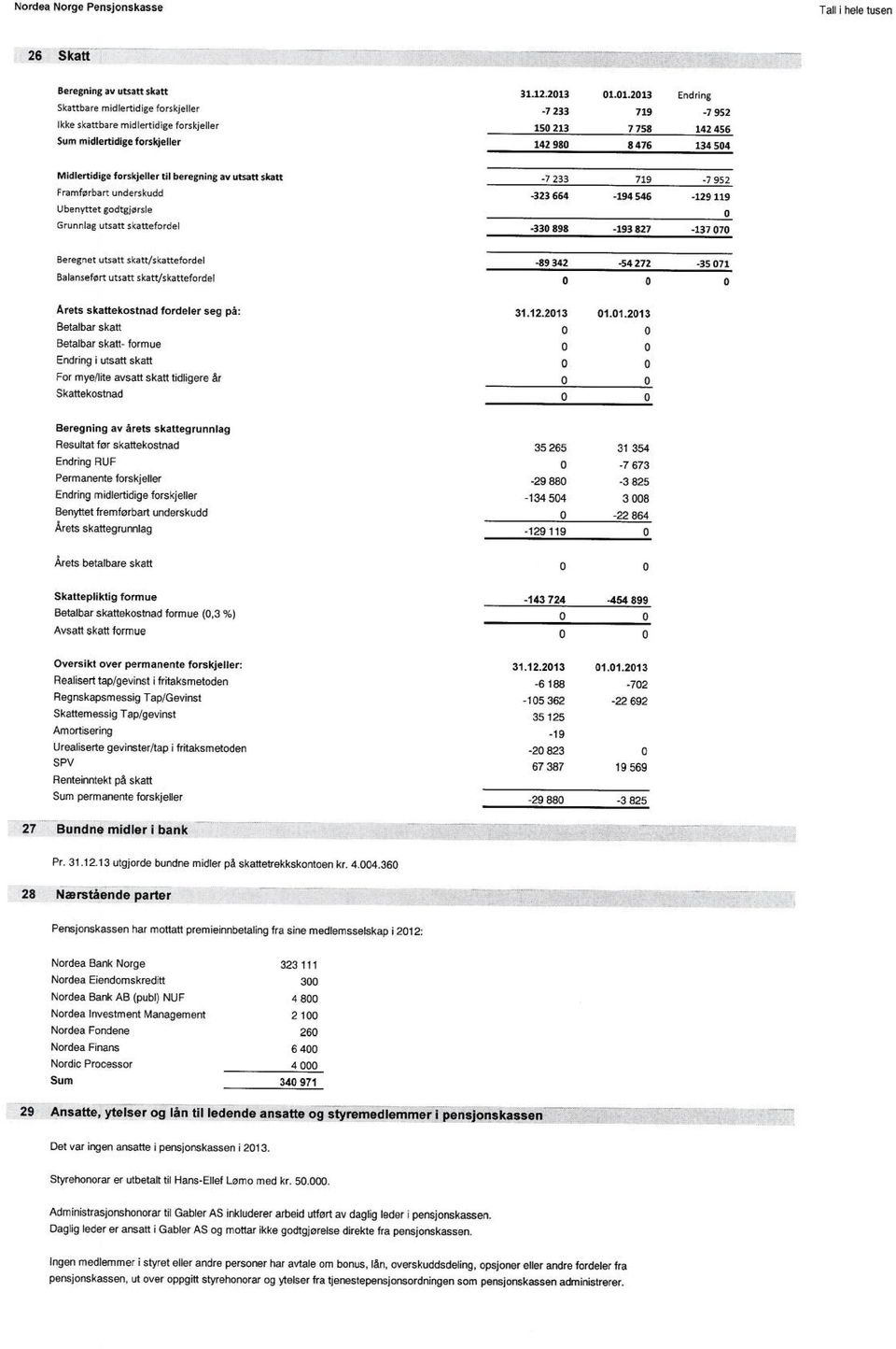 forskjeller til beregning av utsatt skatt -7 233 719-7 952 Framferbart underskudd -323 664-194 546-129 119 Ubenyttet godtgjersle 0 Grunnlag utsatt skattefordel -330 898-193 827-137 070 Beregnet