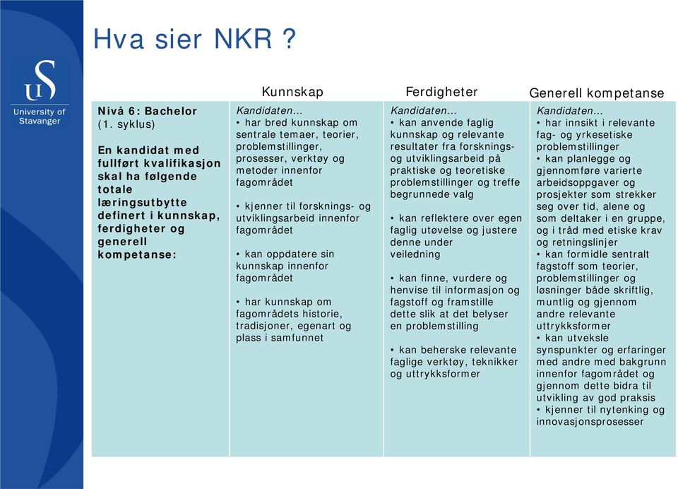 bred kunnskap om sentrale temaer, teorier, problemstillinger, prosesser, verktøy og metoder innenfor fagområdet kjenner til forsknings- og utviklingsarbeid innenfor fagområdet kan oppdatere sin