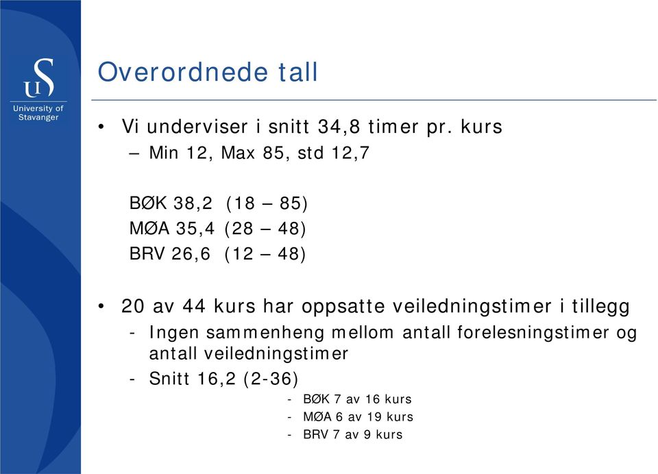 av 44 kurs har oppsatte veiledningstimer i tillegg - Ingen sammenheng mellom antall