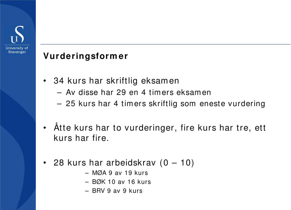 Åtte kurs har to vurderinger, fire kurs har tre, ett kurs har fire.