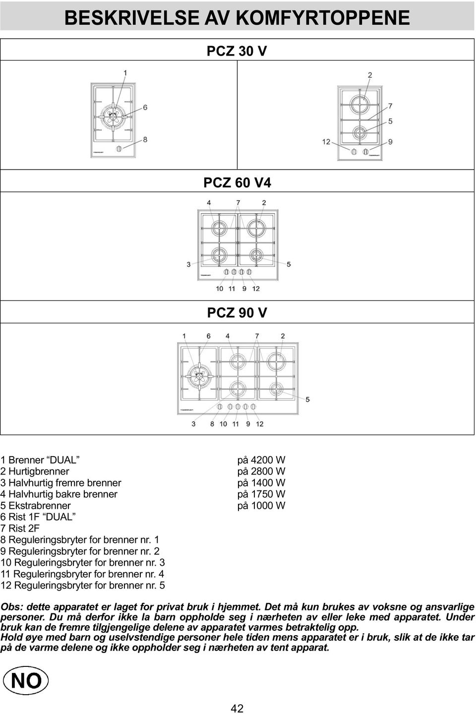 4 12 Reguleringsbryter for brenner nr. 5 Obs: dette apparatet er laget for privat bruk i hjemmet. Det må kun brukes av voksne og ansvarlige personer.