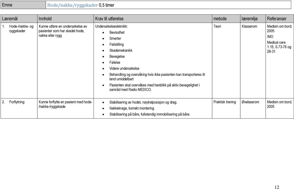 om bord, 2005 IMO Medical care 1.15, S.