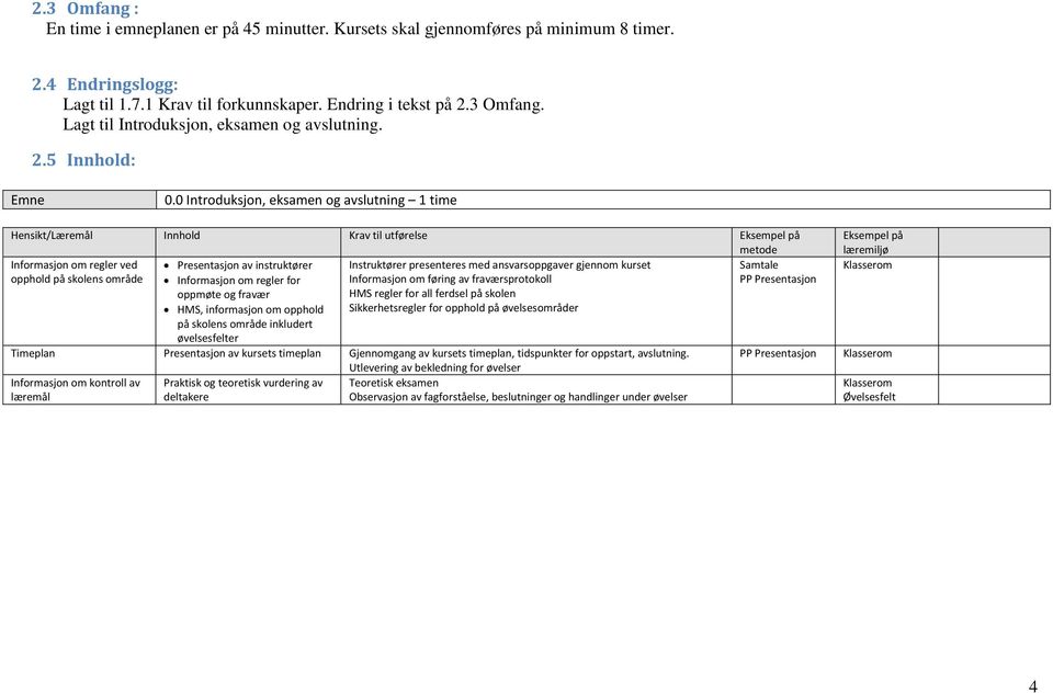 0 Introduksjon, eksamen og avslutning 1 time Hensikt/Læremål Innhold Krav til utførelse Eksempel på metode Informasjon om regler ved Samtale opphold på skolens område PP Presentasjon Presentasjon av