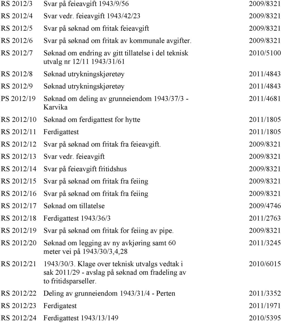 2009/8321 RS 2012/7 Søknad om endring av gitt tillatelse i del teknisk utvalg nr 12/11 1943/31/61 2010/5100 RS 2012/8 Søknad utrykningskjøretøy 2011/4843 RS 2012/9 Søknad utrykningskjøretøy 2011/4843